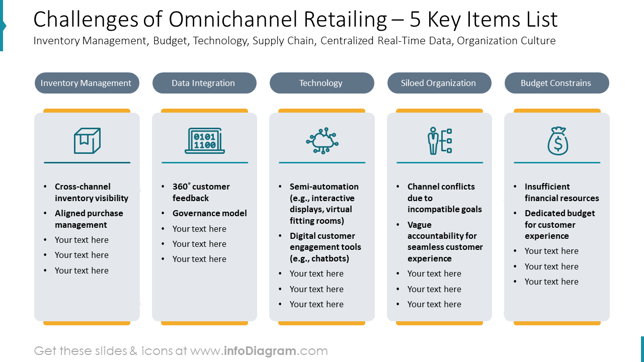 Herausforderungen im Omnichannel-Einzelhandel