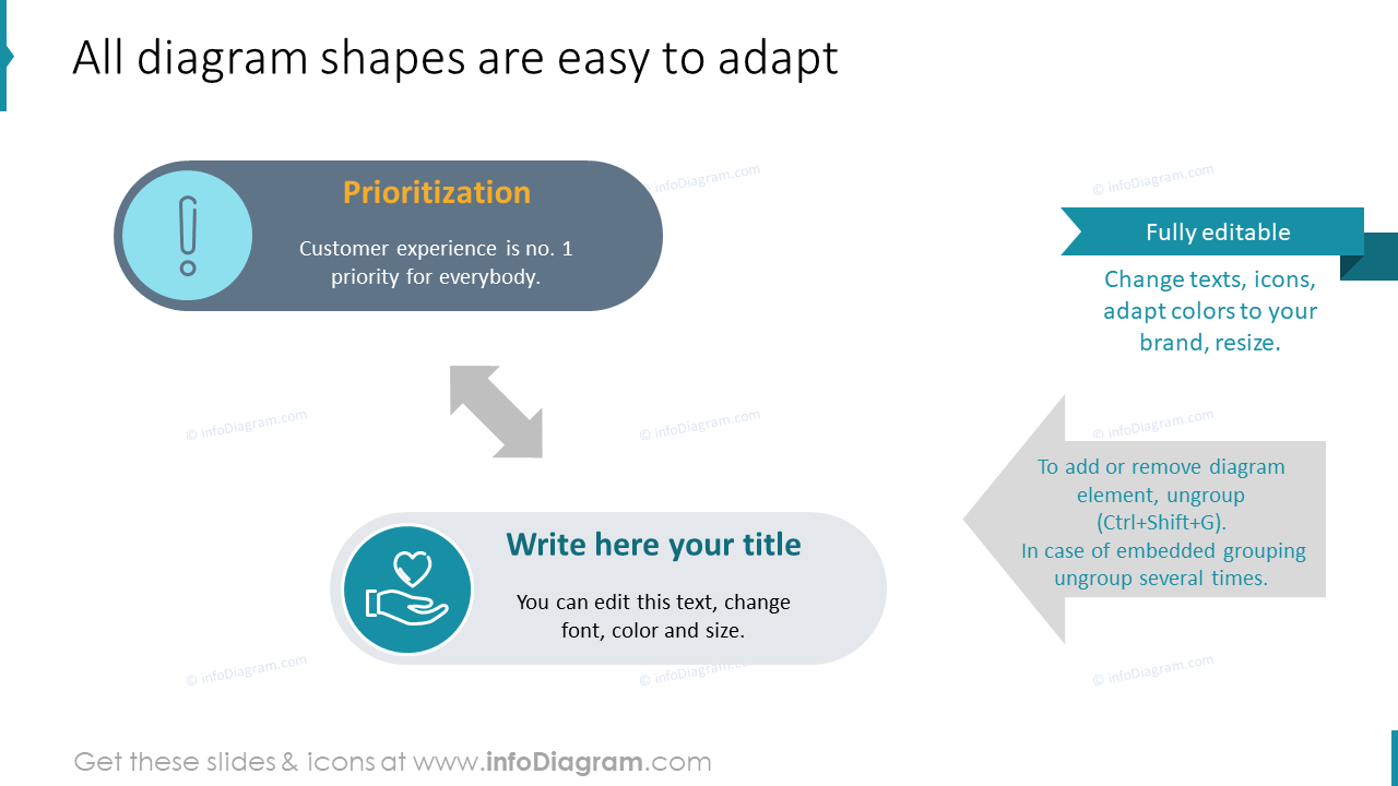Omnichannel-Diagrammformen sind leicht anpassbar