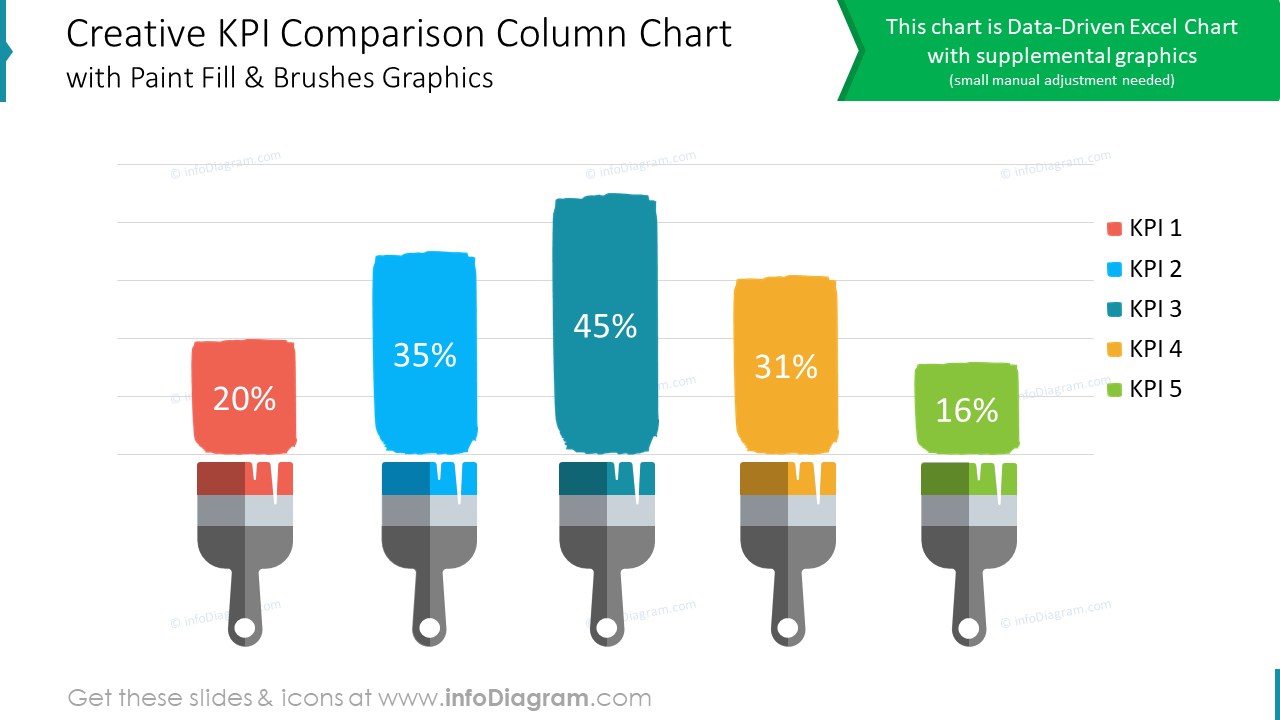 Kreatives KPI-Vergleichssäulendiagramm mit Pinsel-Füll- und Grafikdesigns