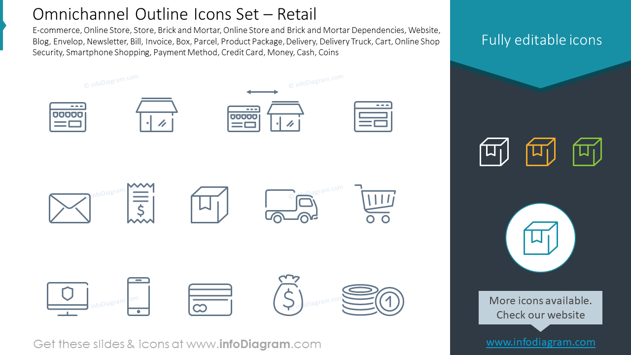 Omnichannel Umrissikonen-Set – Einzelhandel