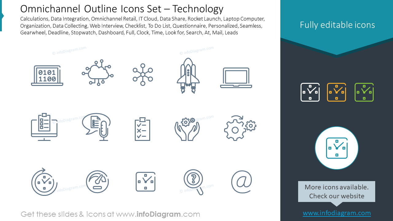 Omnichannel Umriss Icons Set – Technologie
