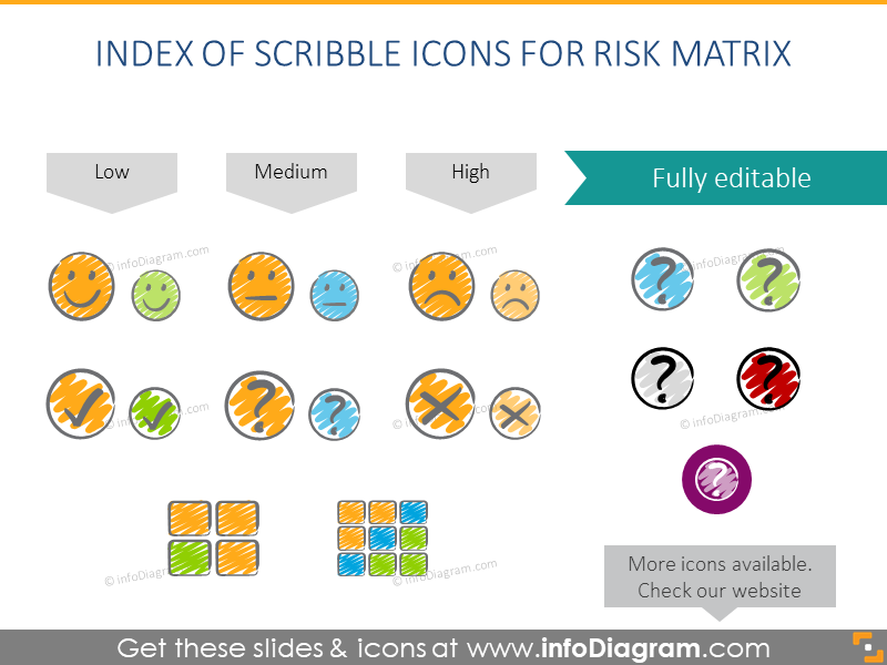 Conjunto de iconos garabateados para ilustrar la matriz de riesgo
