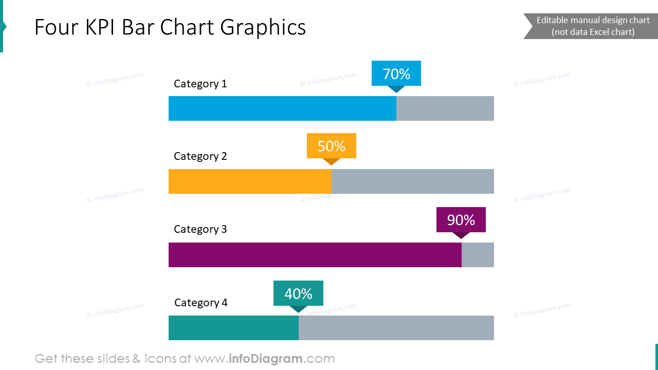 Four KPI bar chart graphics