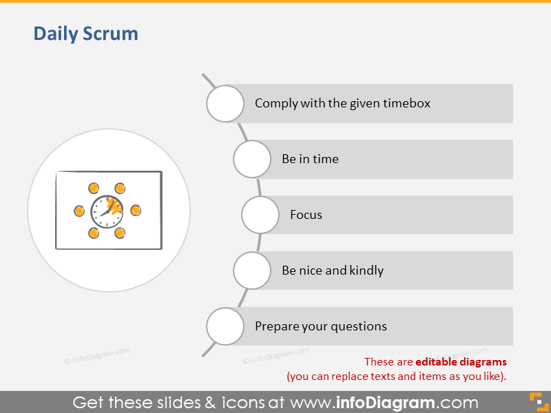Daily Scrum Scrum Training