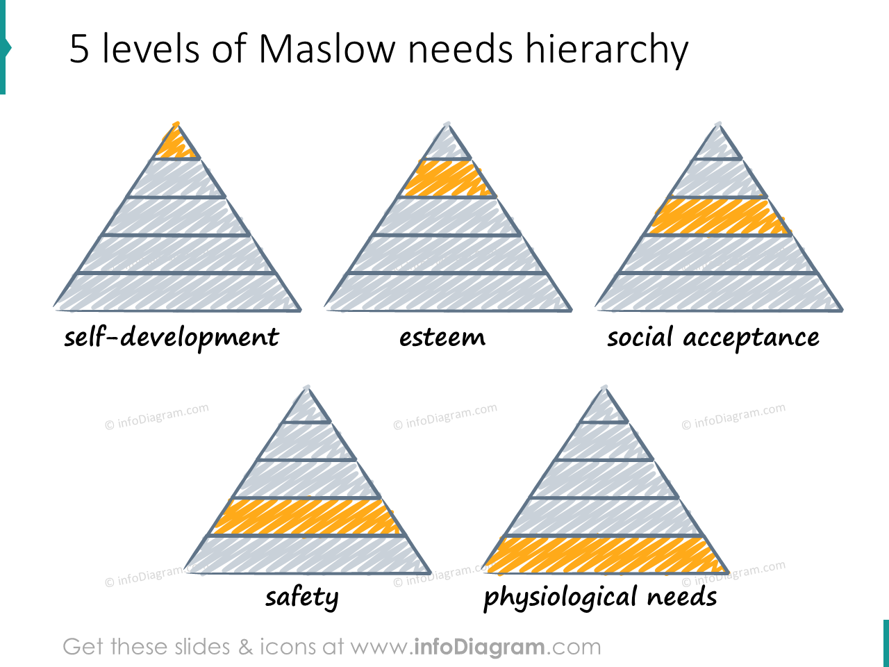 pyramide de la hiérarchie de Maslow gribouillée, 5 couches, icônes, clipart ppt