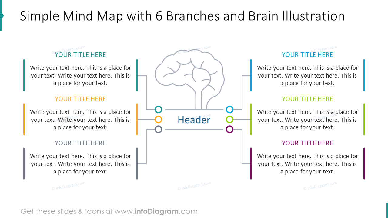 Carte mentale simple avec six branches et illustration de cerveau.