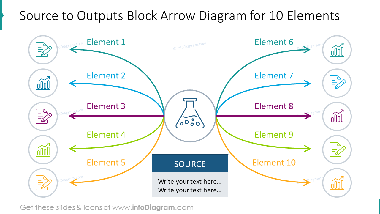 10-Elemente Blockpfeildiagramm, das den Prozess von Quelle zu Ausgabe zeigt