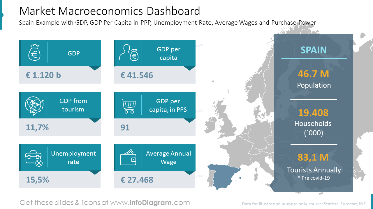 PowerPoint-Folie zum Markt-Makroökonomie-Dashboard