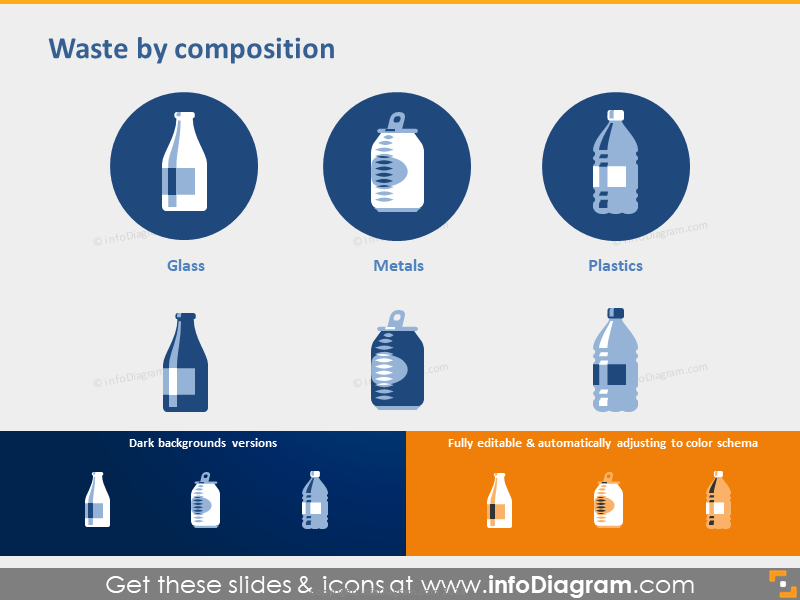 Glass, Metals, Plastics Wastes