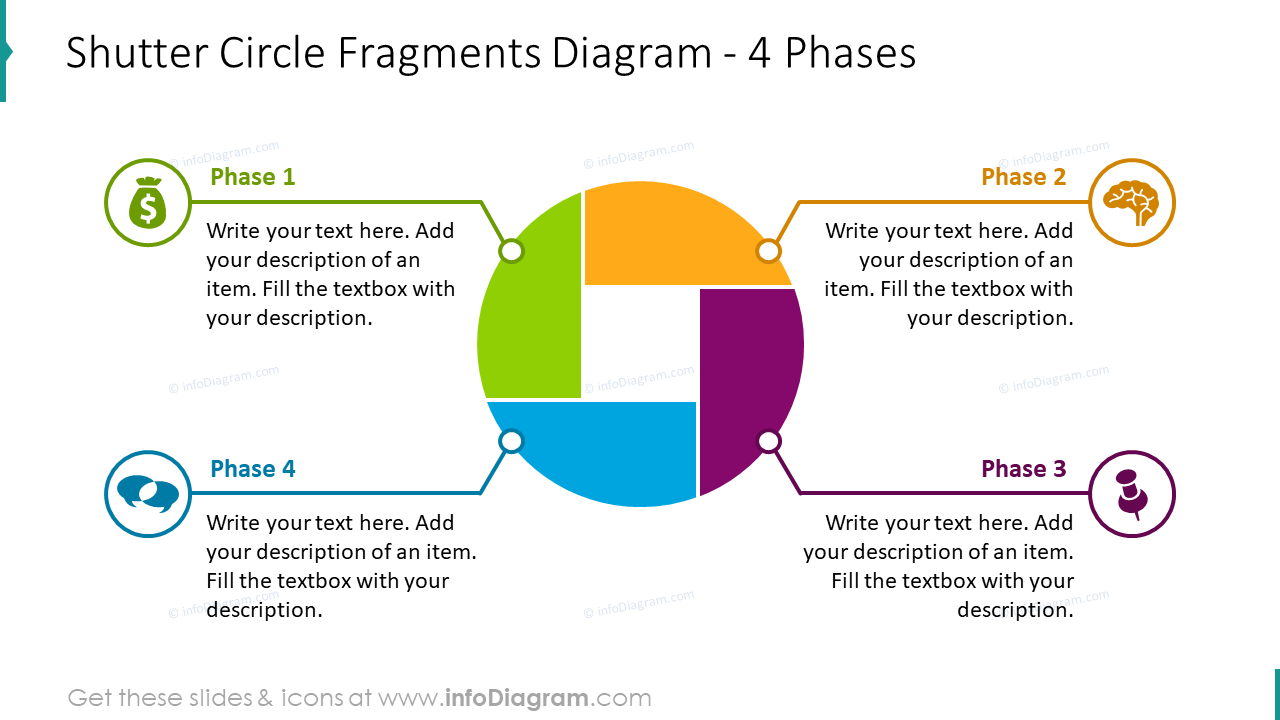 Diagrama de fragmentos del círculo de obturación para 4 fases