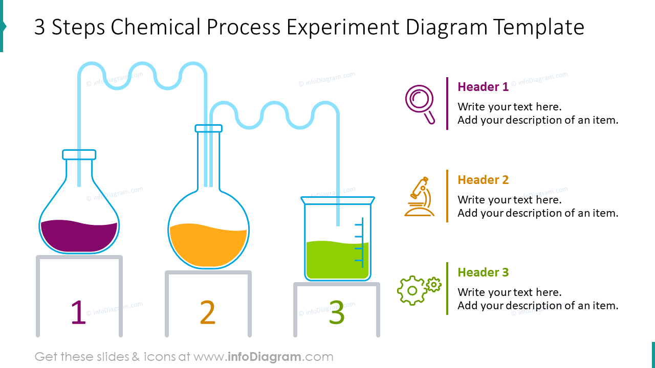 Diagrama de experimento proceso químico en tres pasos