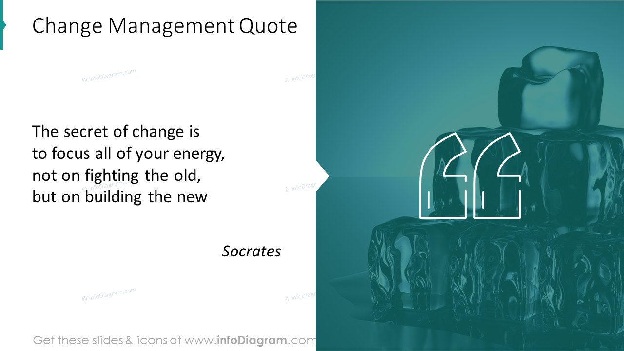 Citation sur la gestion du changement