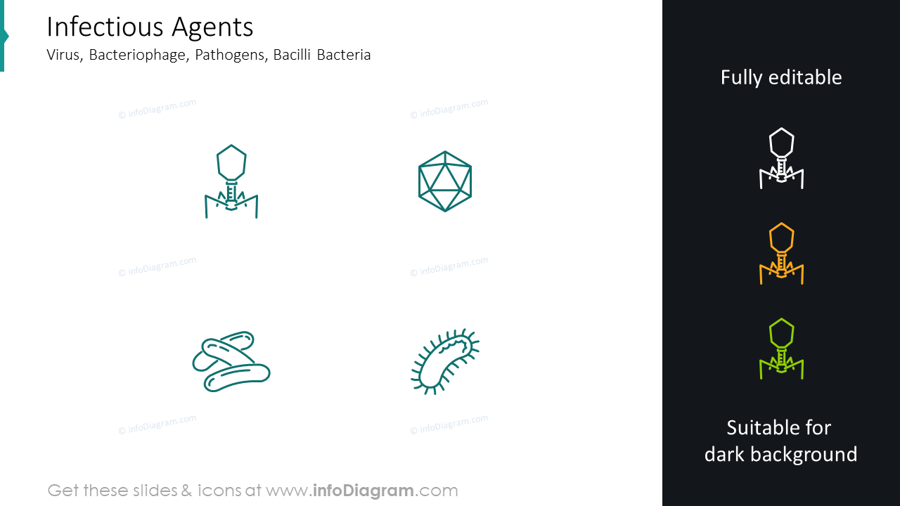 Agents infectieux icônes de virus : bactériophages, pathogènes