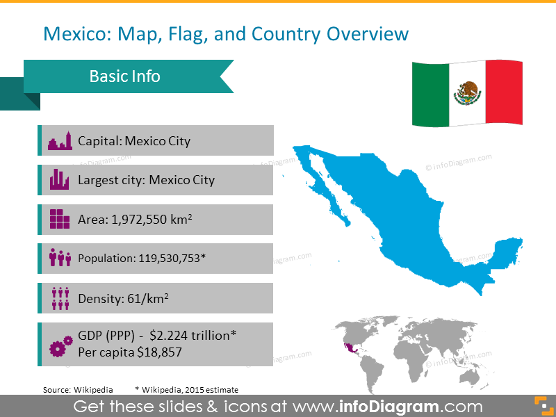 Informações do México: capital, maior cidade, área, população, densidade e PIB
