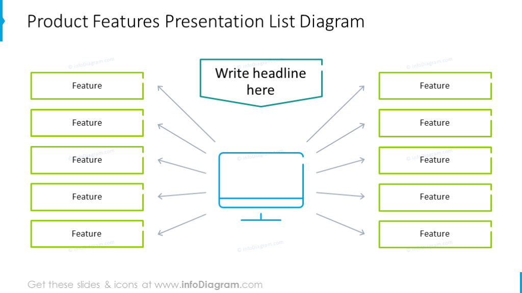 Product features outline list diagram