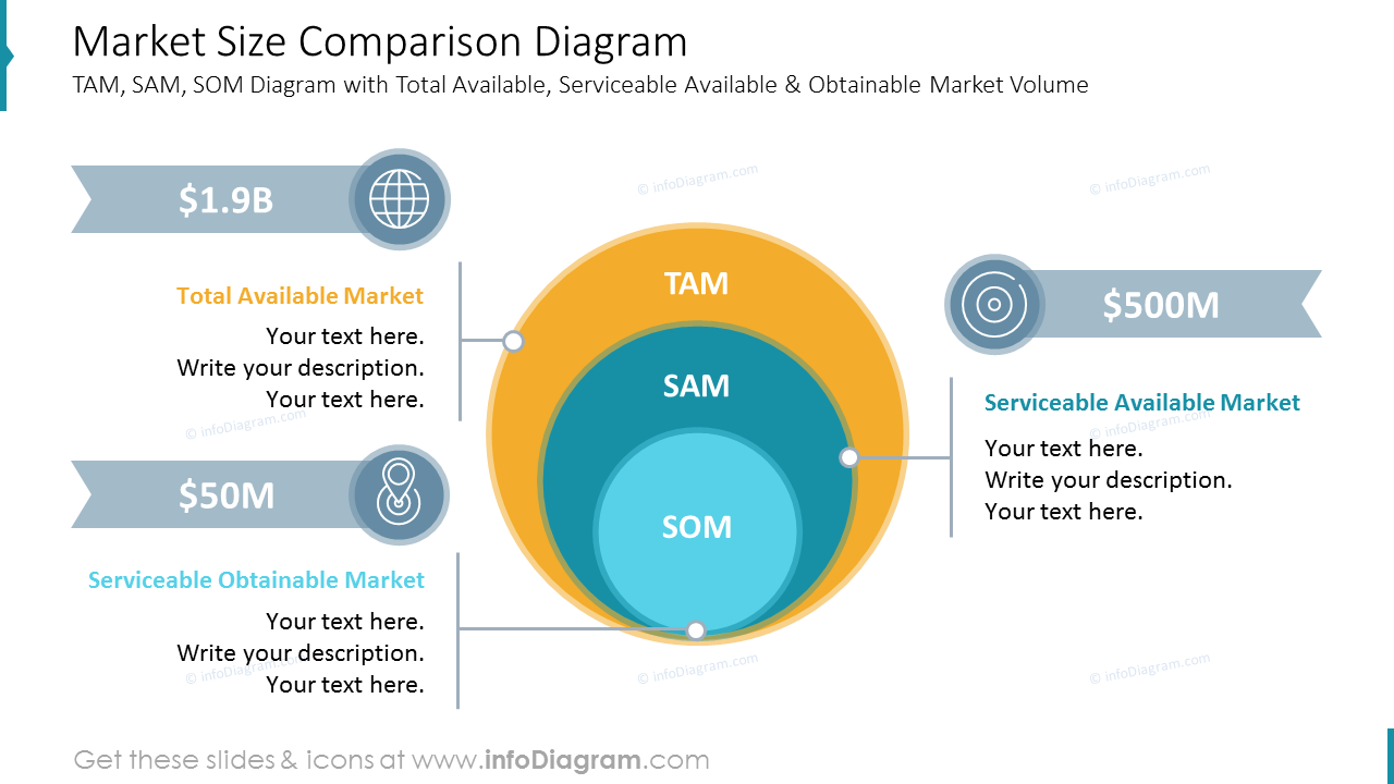 Diagrama de Comparación del Tamaño del Mercado