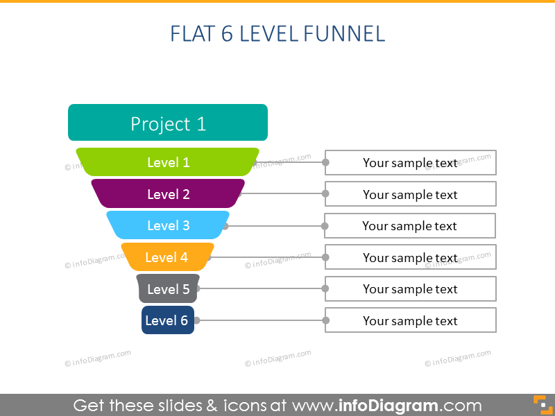 Esquema de Funil de 6 Níveis Plano