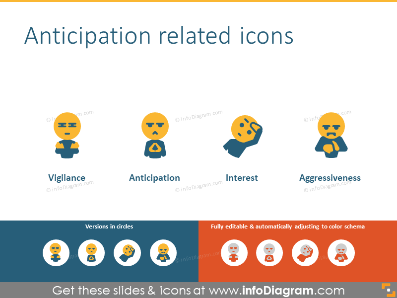 Anticipation symbols: vigilance, anticipation, interest, aggressiveness