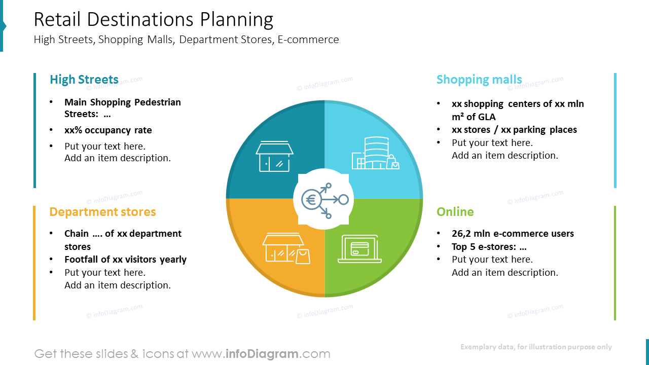 Location Opportunities in Retail - Retail Location Planning PPT