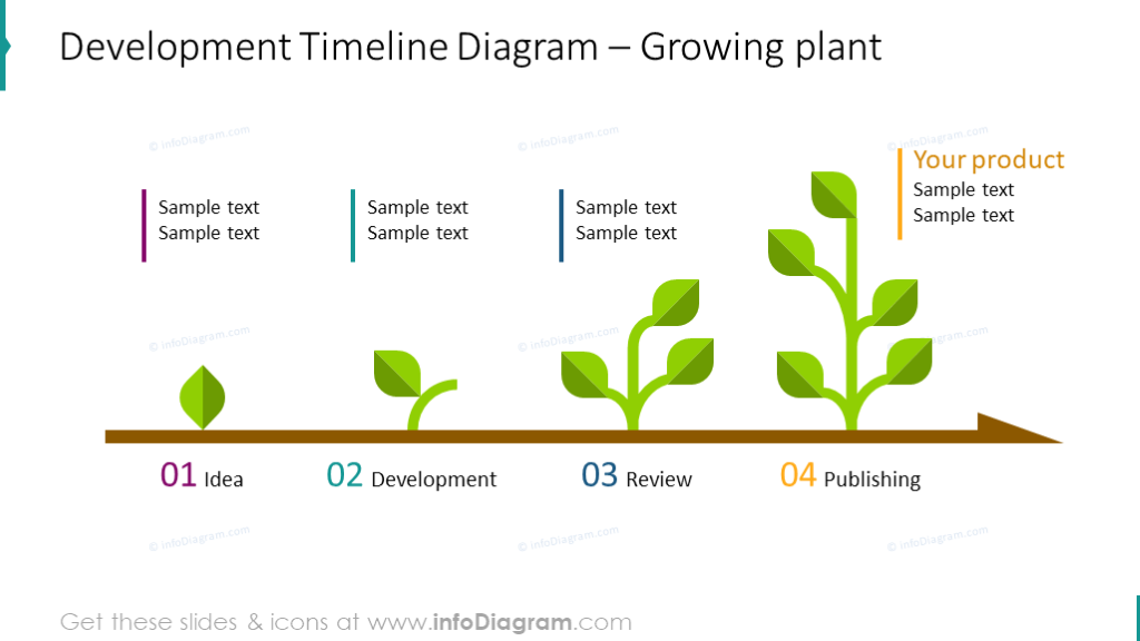 Exemple de la ligne du temps horizontale illustrée avec une plante en croissance