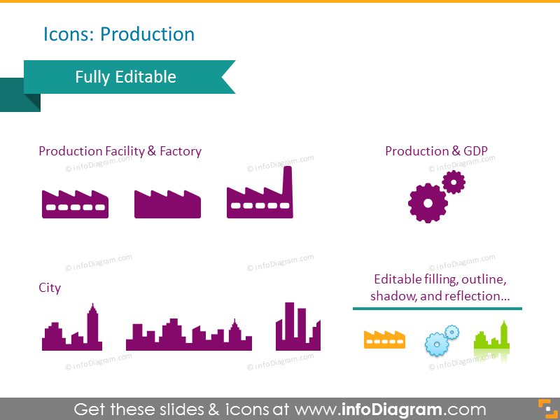 Production facilities: plant, manufacture, city with factories