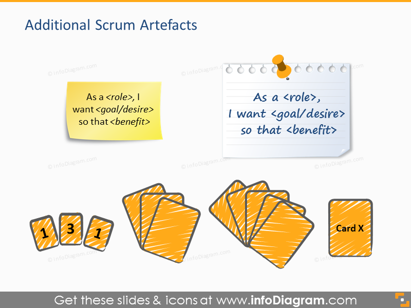 Ícones de cartão de poker para planejamento de histórias de usuário do Scrum PPT