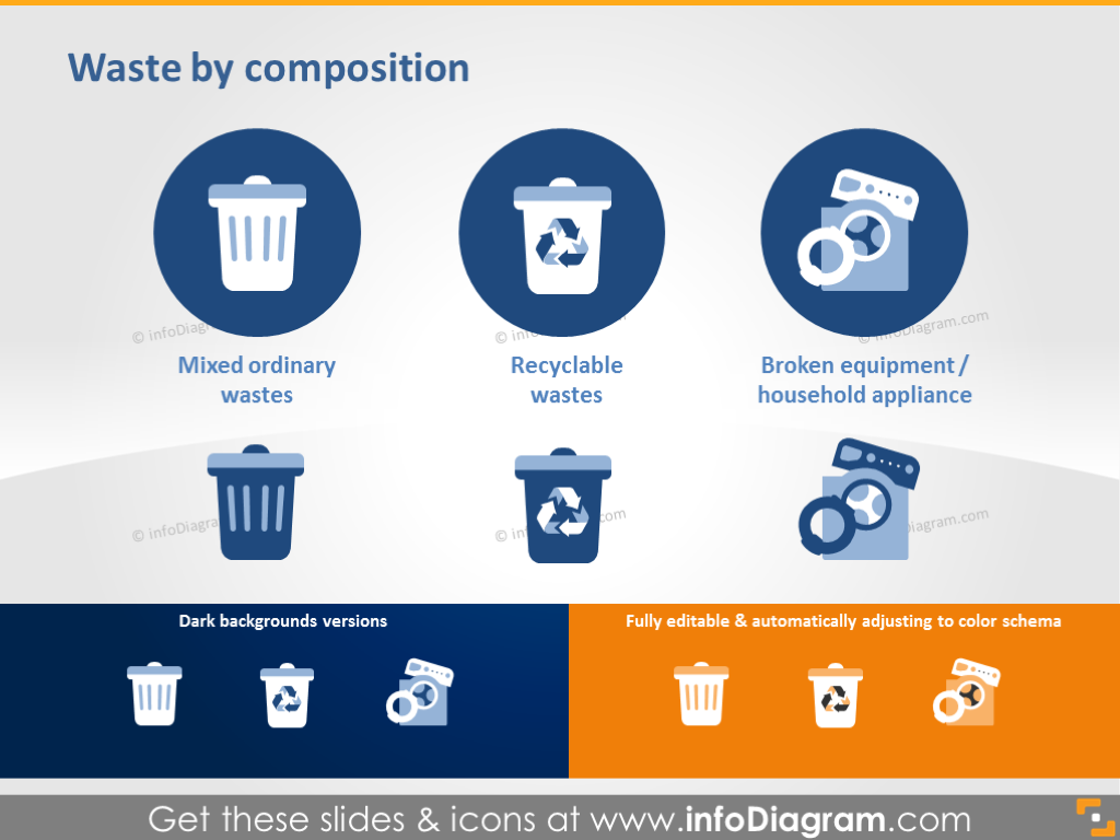 Déchets par composition - Mêlé, recyclable, appareils électroménagers