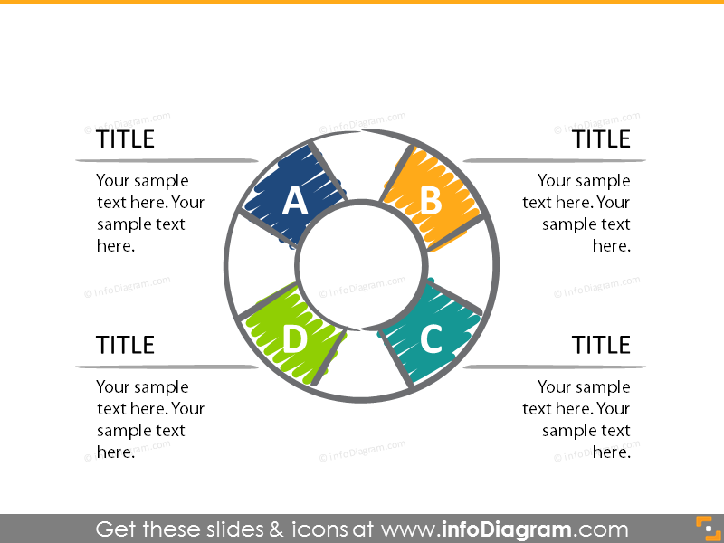 Cycle diagram with text description