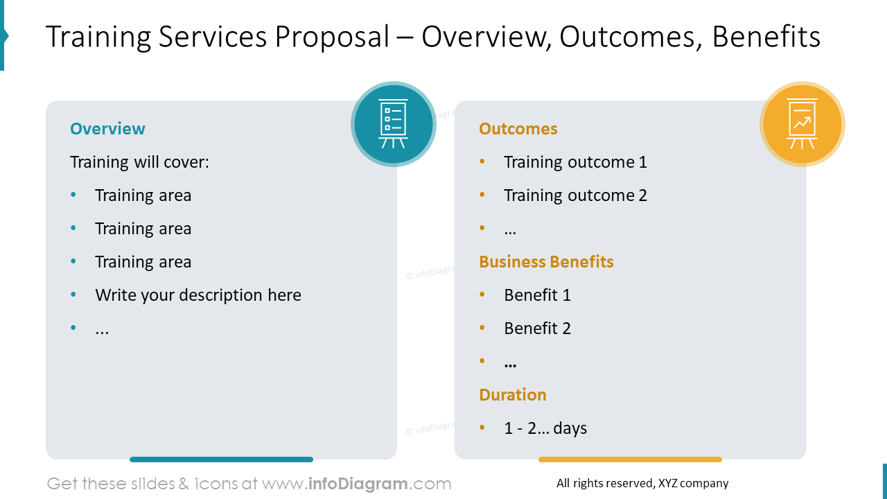 Propuesta de Servicios de Capacitación – Visión General, Resultados, Beneficios