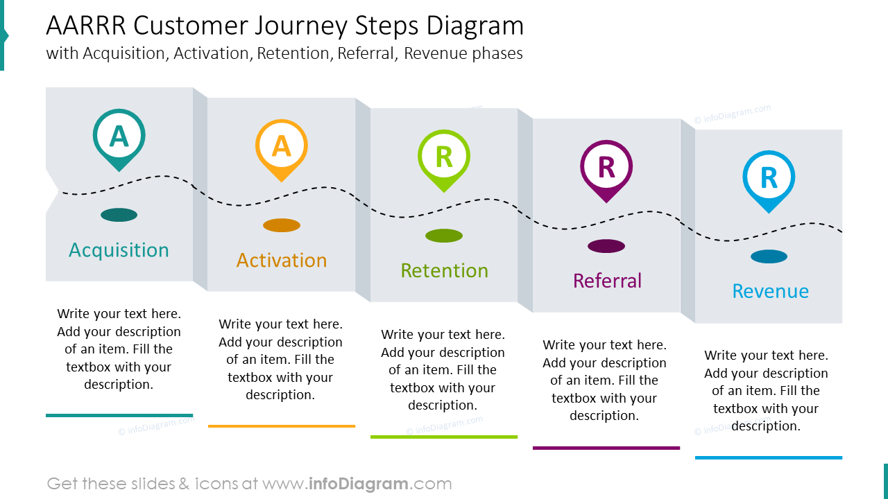Diapositiva PPT del Viaje del Cliente AARRR