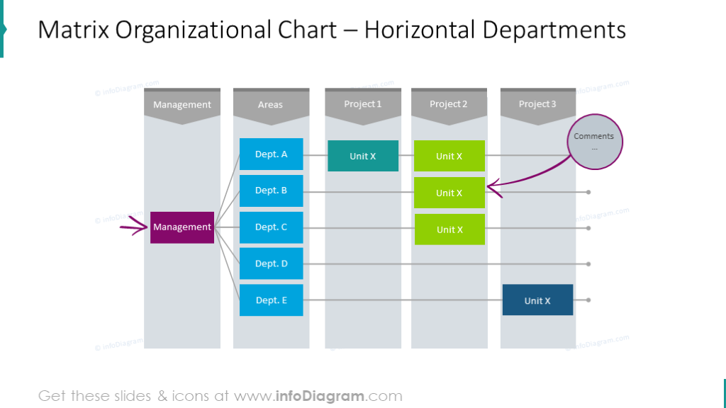 matriz organizacional con distribución horizontal de departamentos