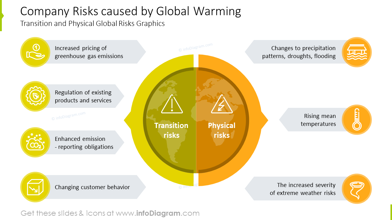 Diapositiva de riesgos de la empresa causados por el calentamiento global