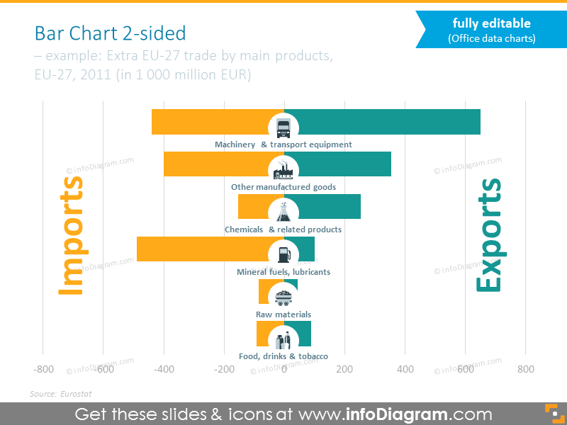 Two-sided bar chart import-export example