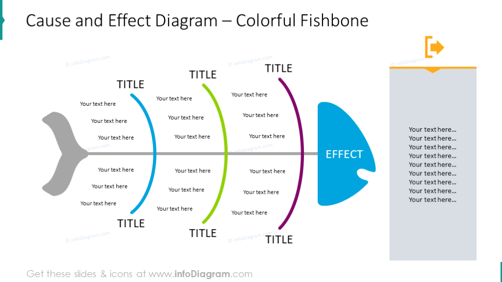 Diagrama de Ishikawa para Causas y Efectos