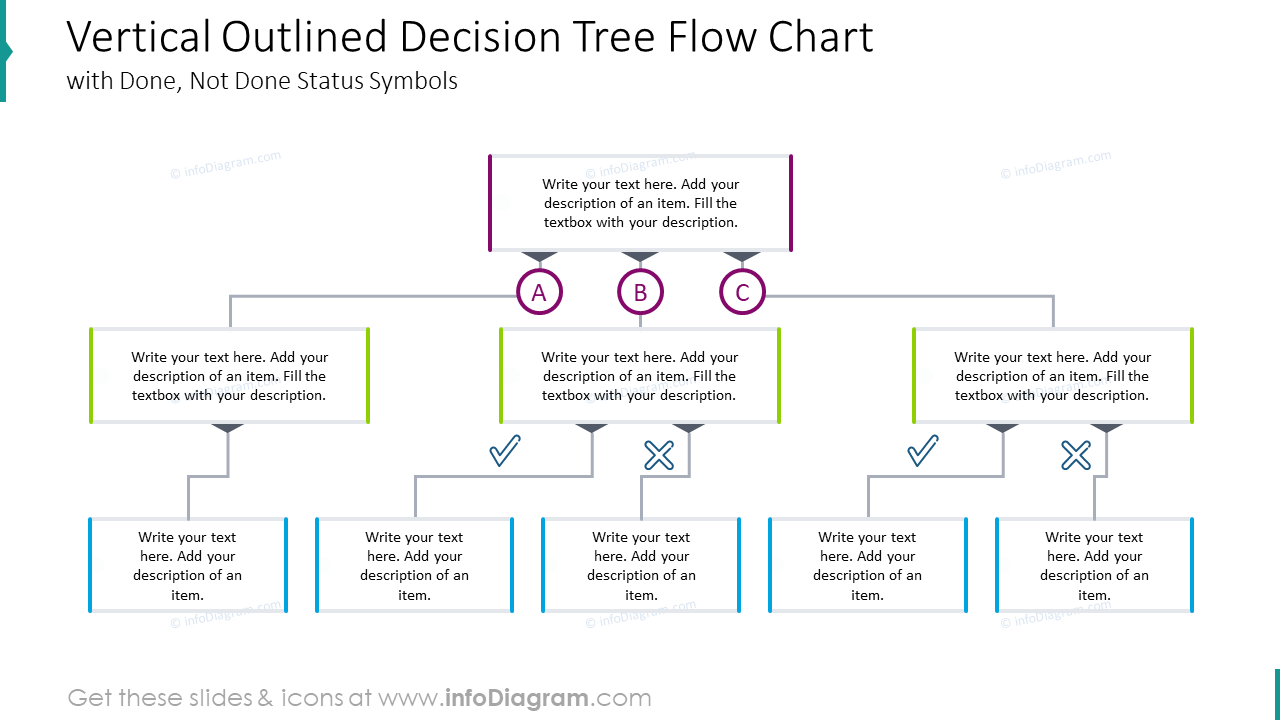 Décision en contours verticaux avec diagramme de flux en arbre
