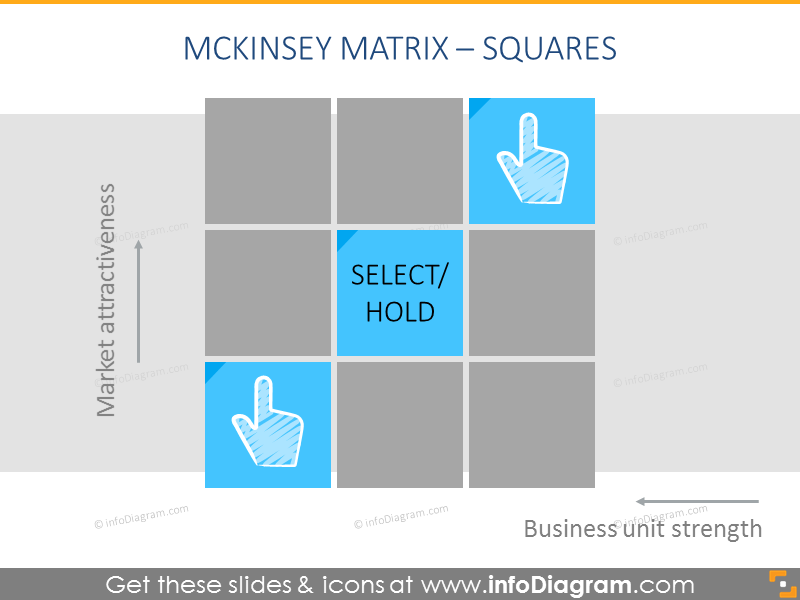 McKinsey Matrix Select/Hold Cell PPT Slide