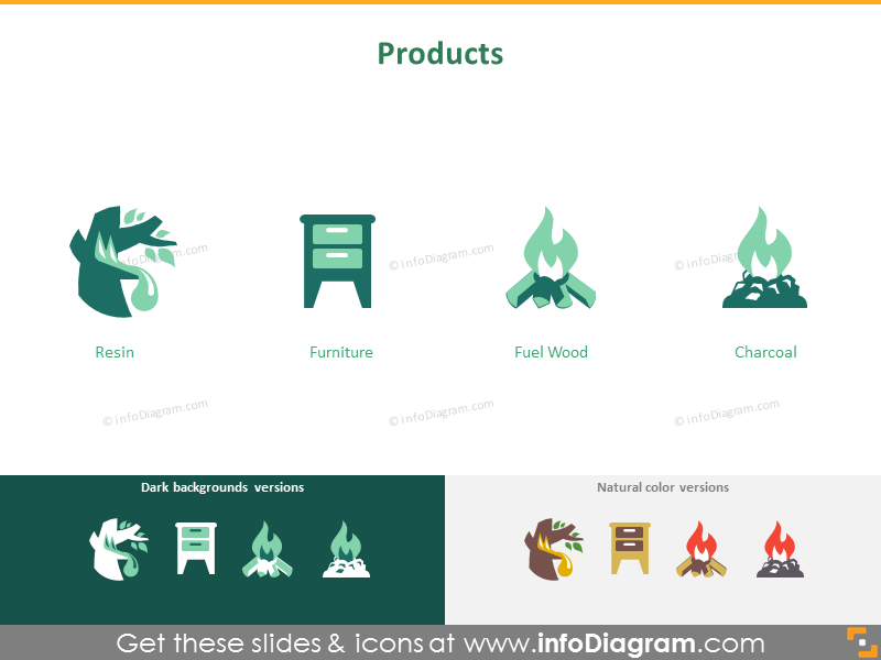 Foresterie et industrie du bois : produits