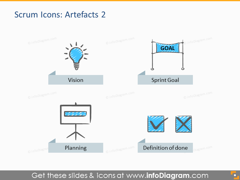 Plantilla de presentación del proceso y artefactos de Scrum (íconos PPT)