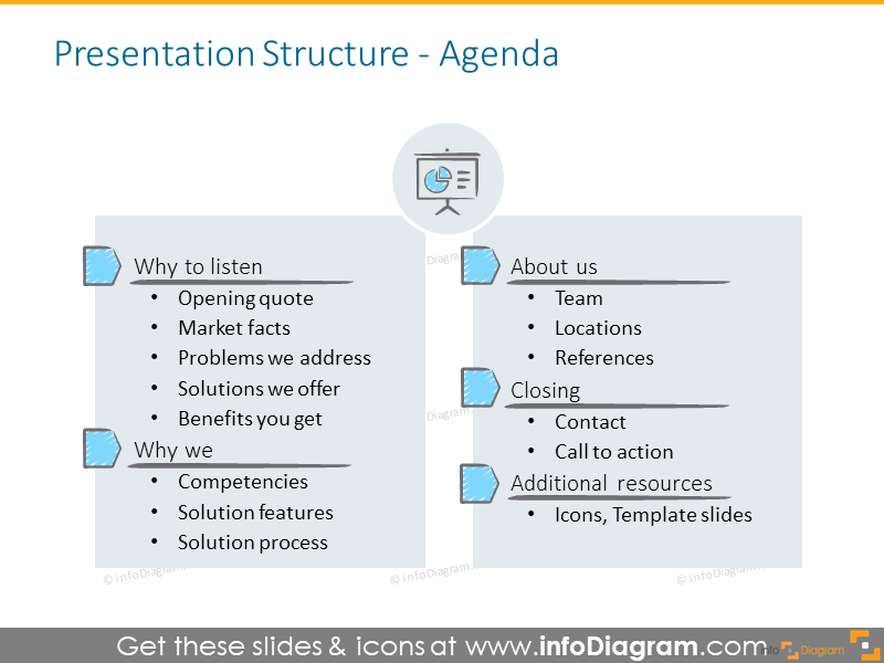 Presentation Structure (PPT Template)- infoDiagram