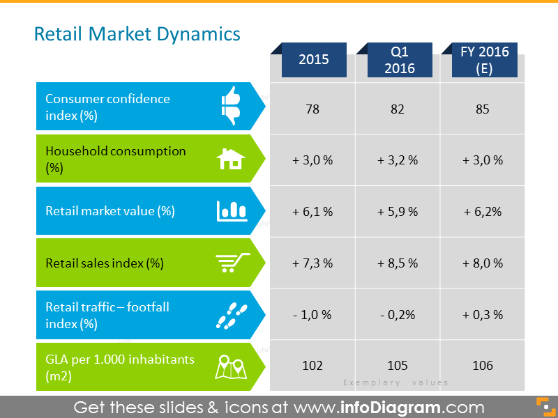 Dynamique du marché de détail PPT Tableau