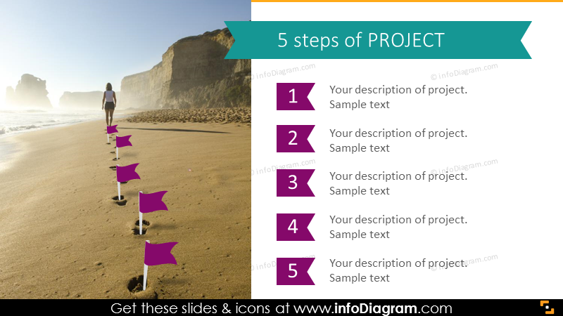 Étapes du projet, empreinte de sable, image de la feuille de route.