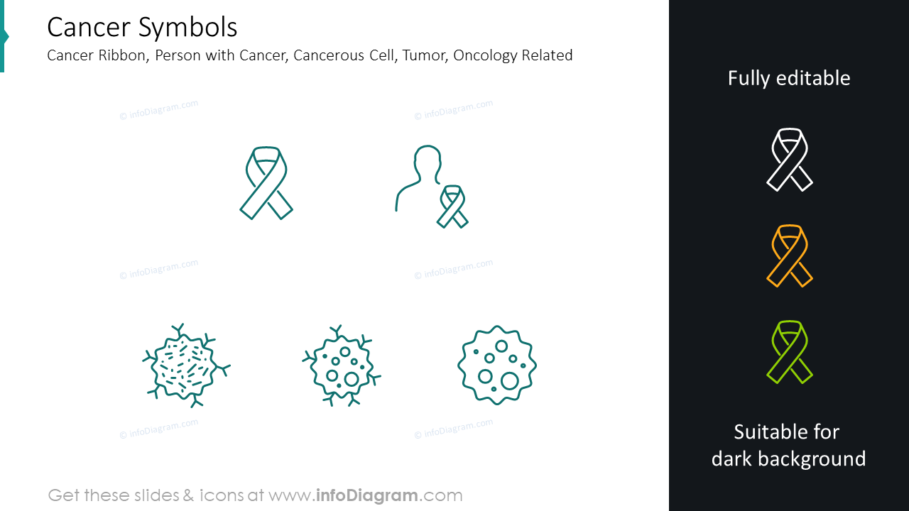 Symboles du cancer : ruban de cancer, personne atteinte de cancer, cellule cancéreuse