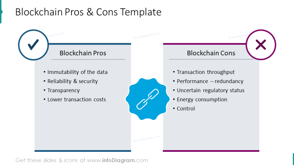 Tableau comparatif des avantages et inconvénients de la blockchain