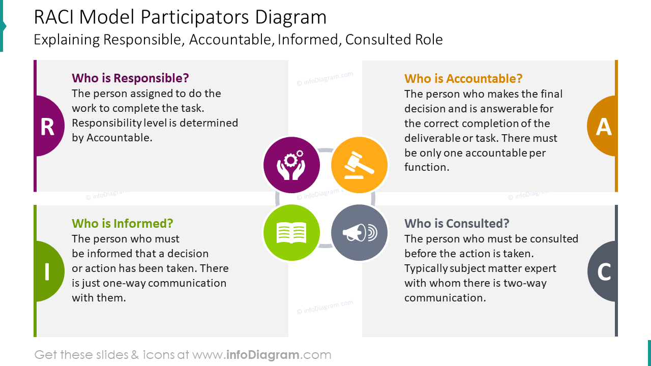 RACI Role Definitions | RACI Chart Templates for Project Managers
