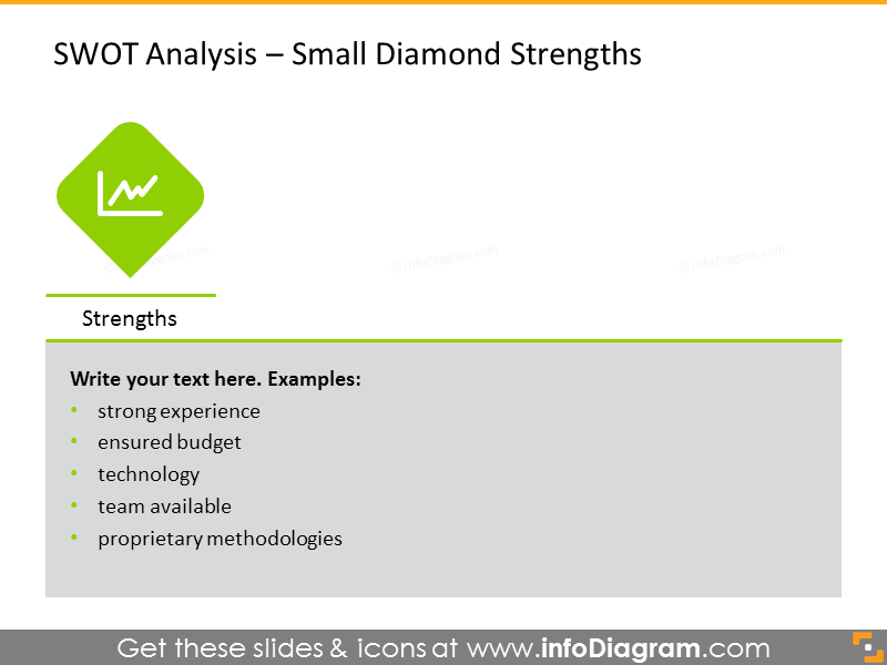  Analysis of strengths illustrated with small diamond charts