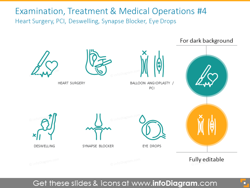 Operation: Heart Surgery, PCI, Deswelling, Synapse Blocker, Eye Drops