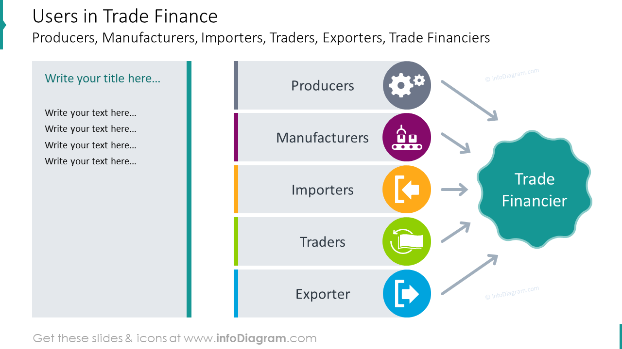 Methods of payment in international trade diagram shown with arrows and icons