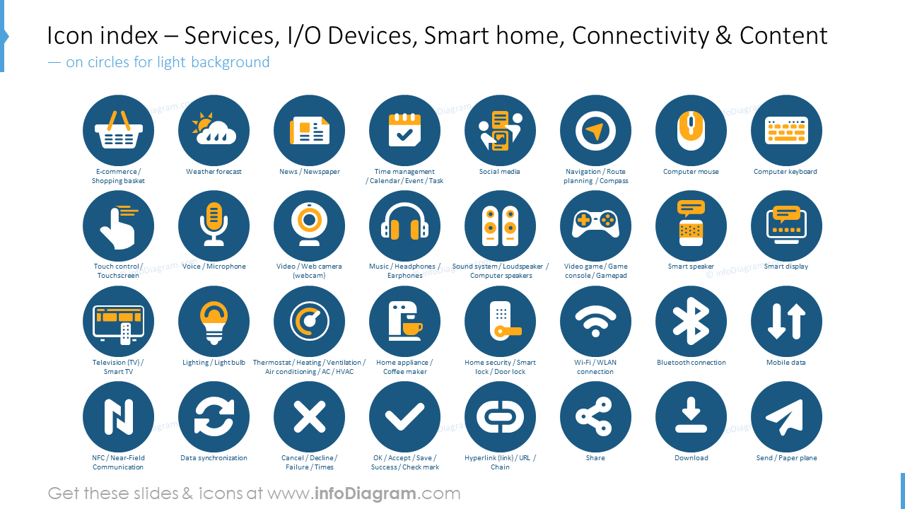 Symbolindex: Dienstleistungen, E/A-Geräte, Smart Home, Konnektivität