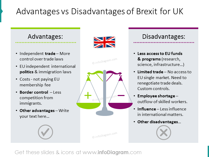 Ventajas y desventajas de Brexit - infoDiagram