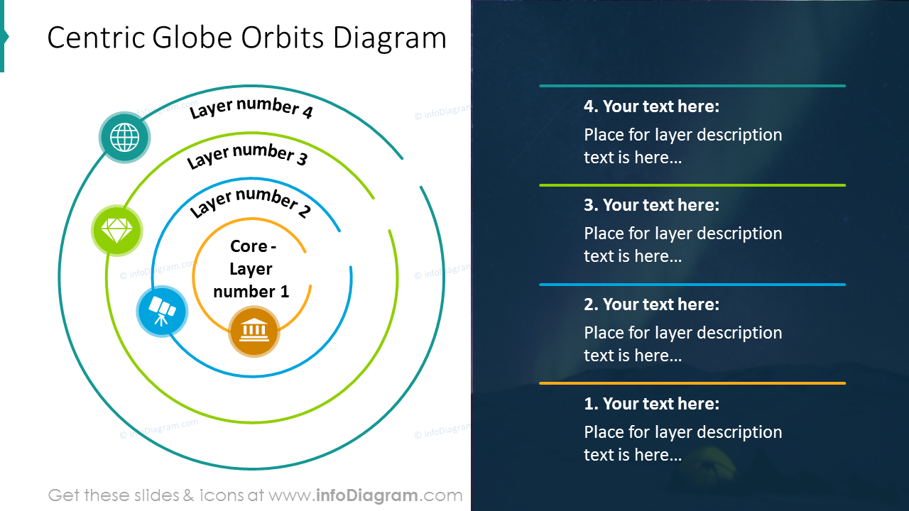 Centric orbit diagram with text description on a dark background